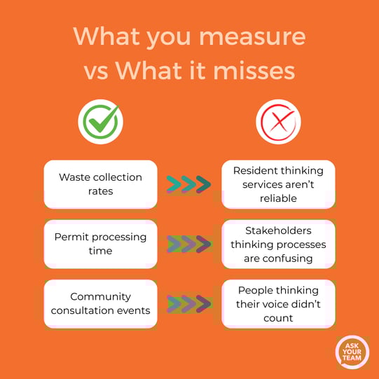 What you measure vs what it misses