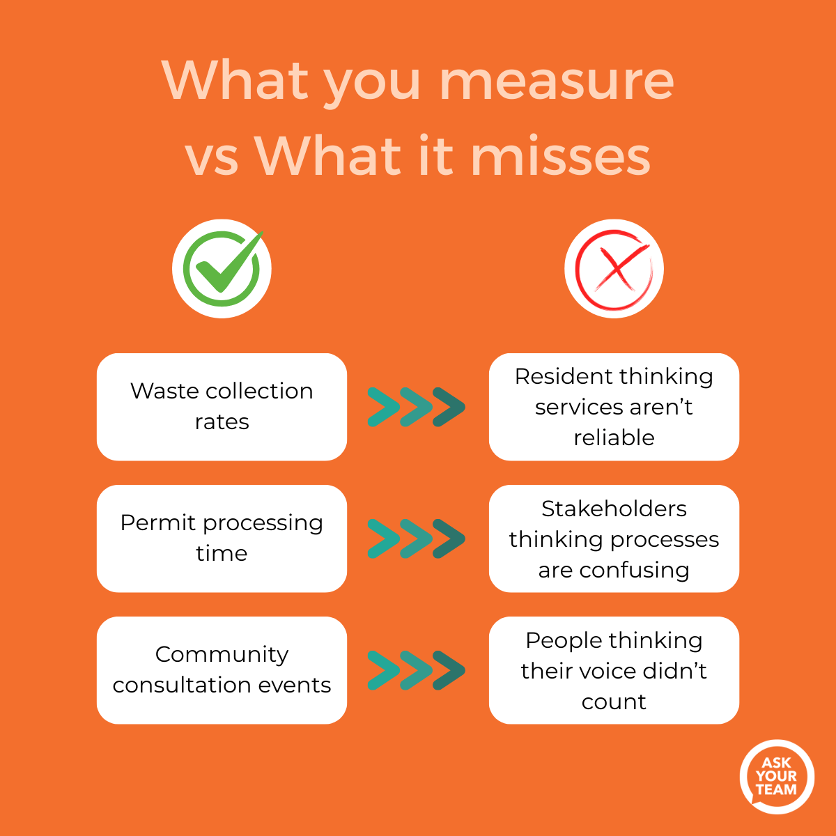 Perception Data A councils guide to using perception data for better decisions