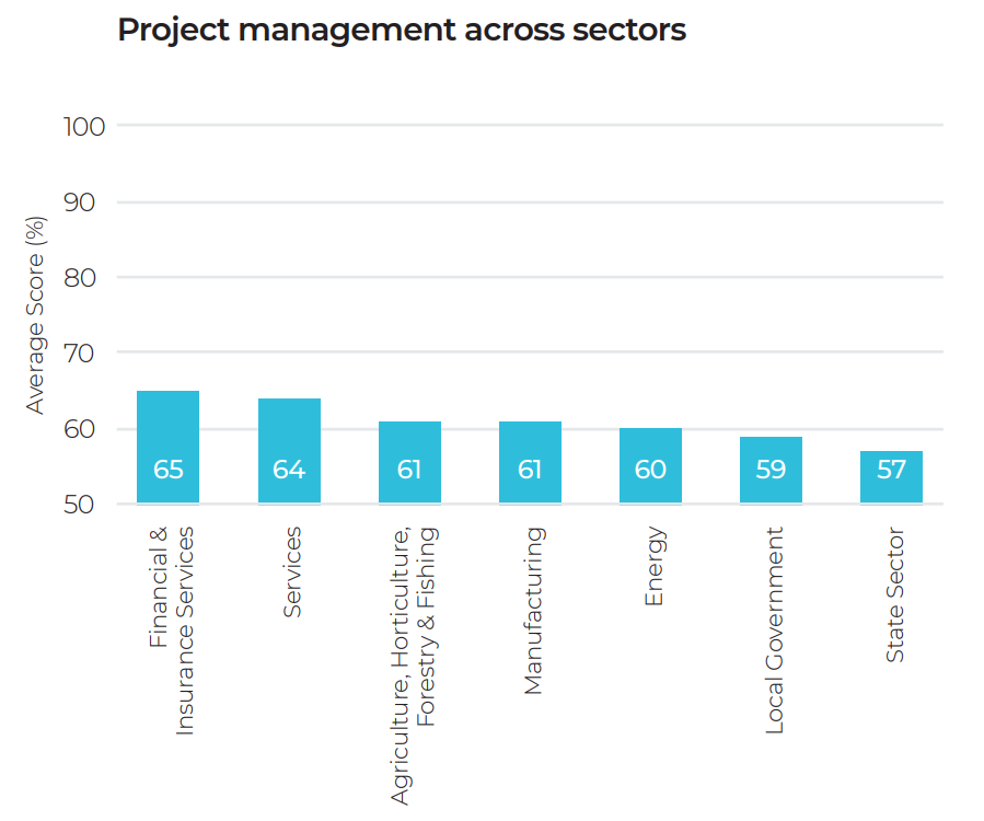 pm across sectors