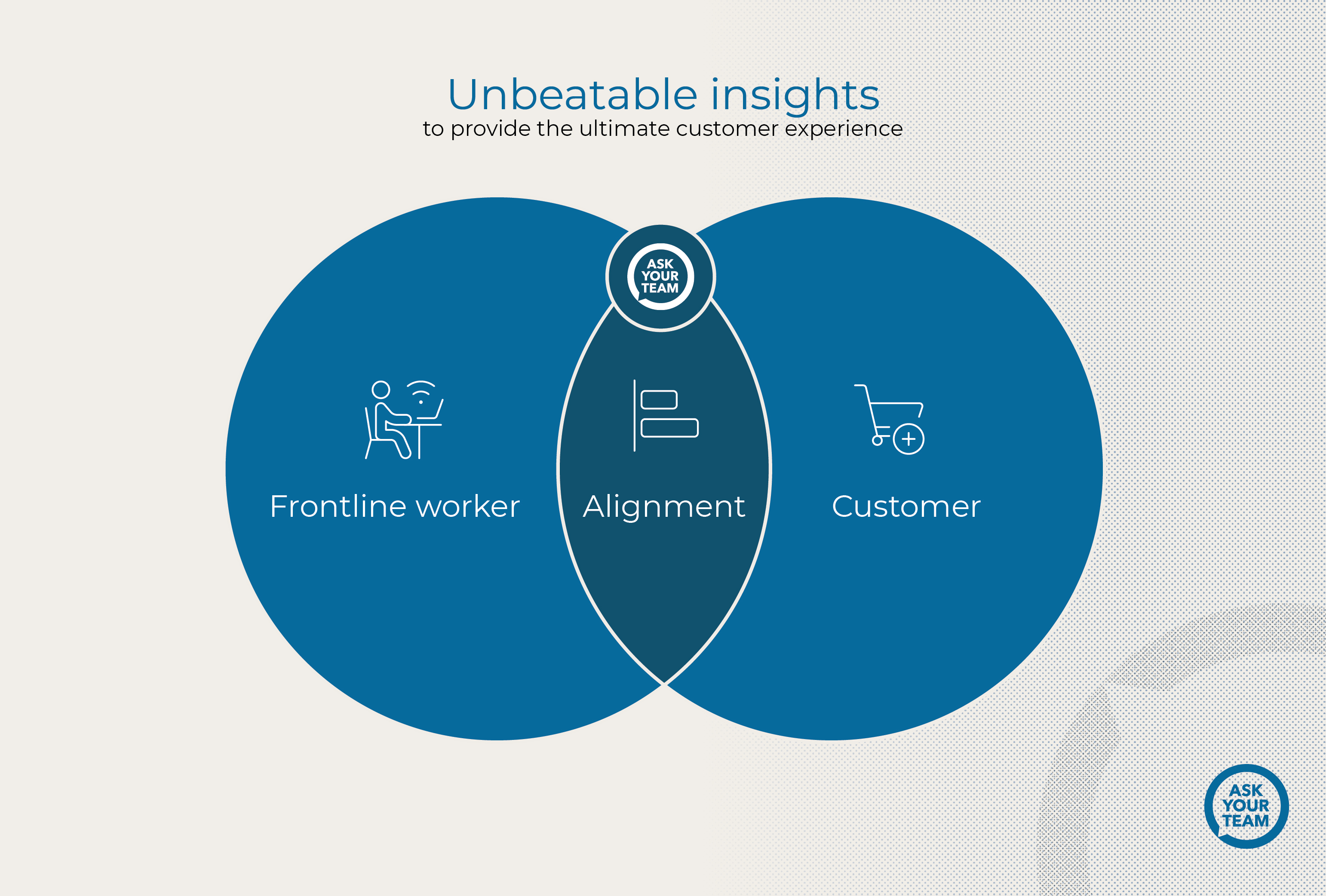 Unbeatable insights for next level customer experience